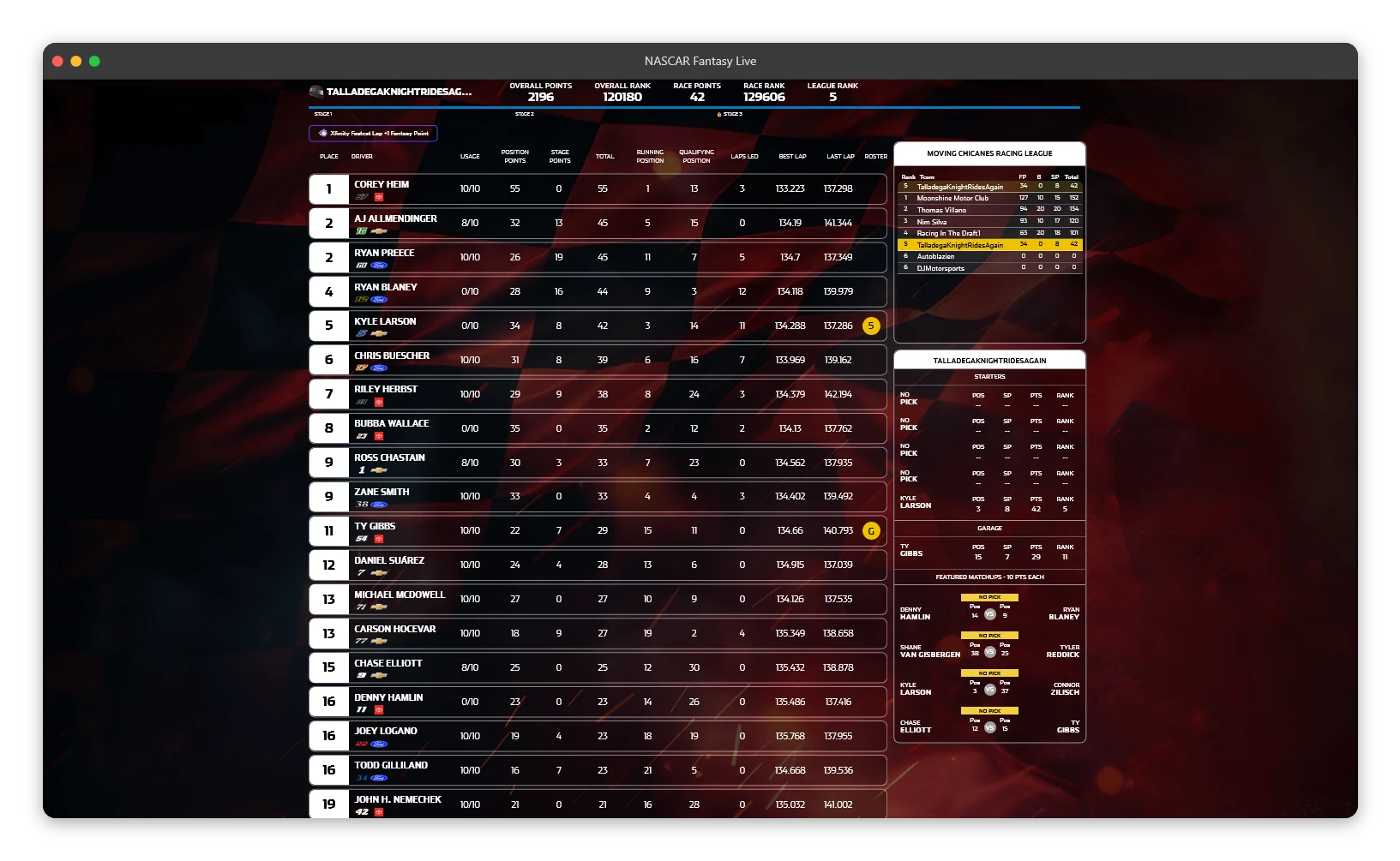 A table showing race results from the selected race and stats per driver for that event, a sidebar to the right contains your league, picks, and matchup information.