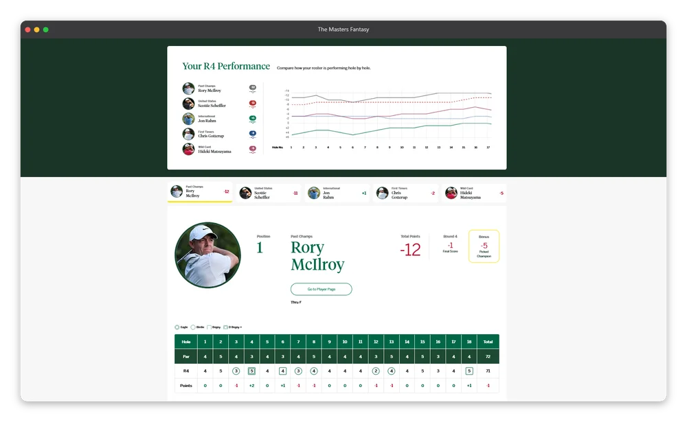 Roster view with a graph of all roster picks and their performance and a chart of the currently viewed golfers scorecard.